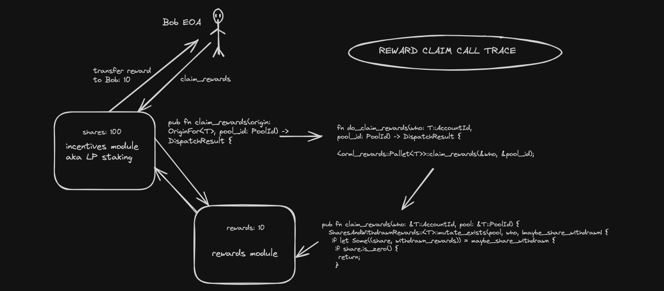 Reward-claims