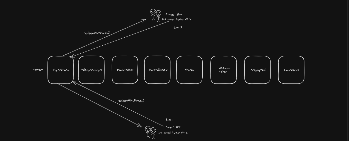 Excalidraw FlowChart