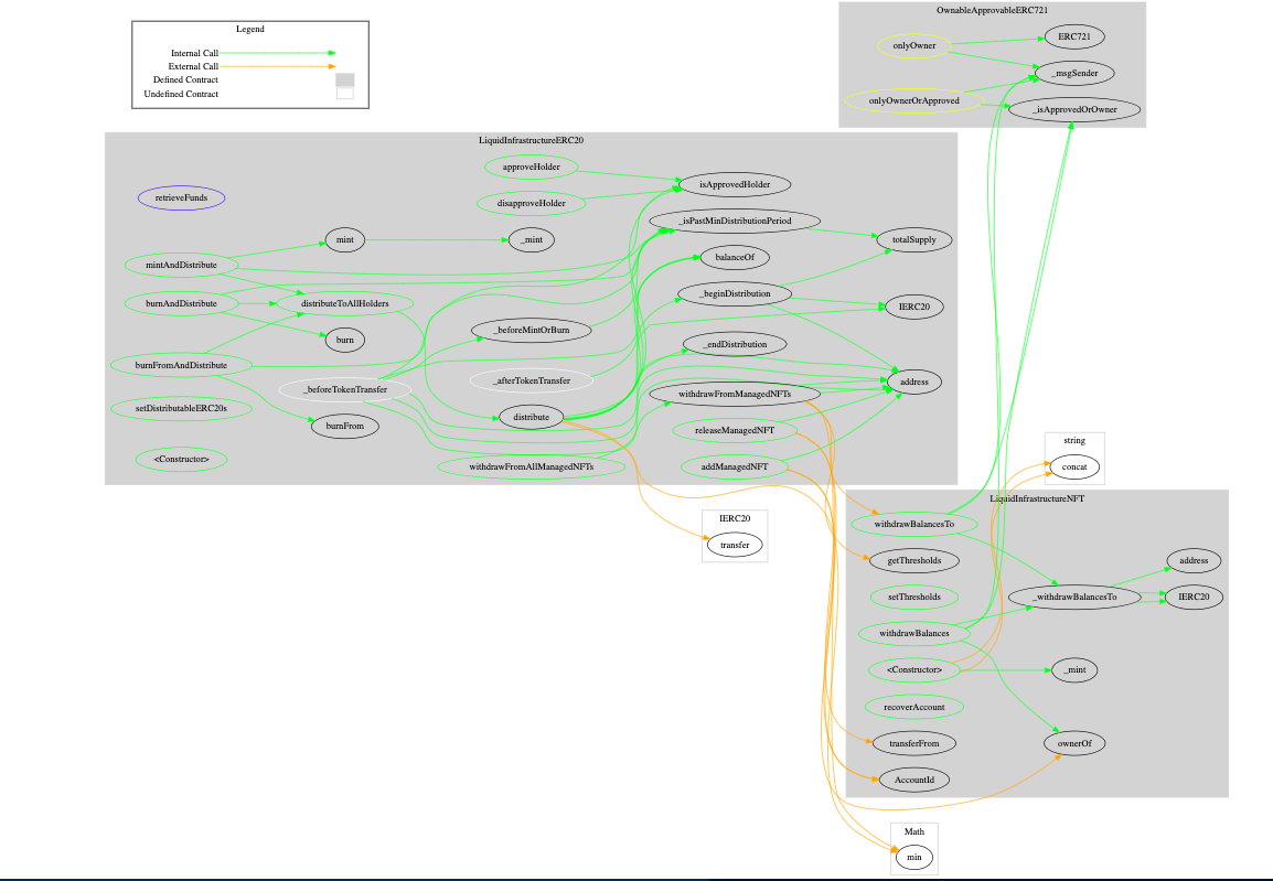 Call graph